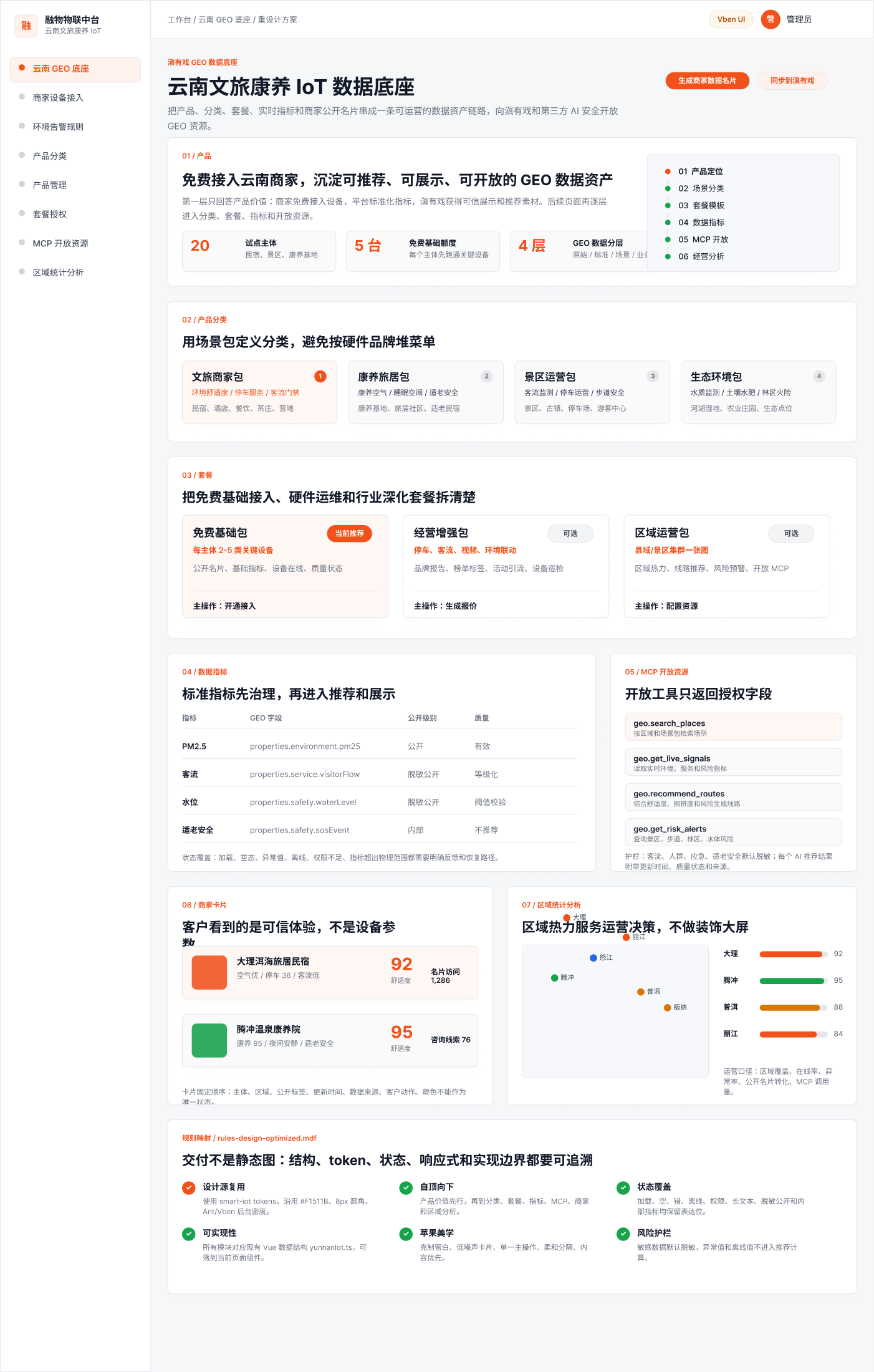 云南 GEO 数据底座管理页面示意